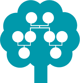 Family tree and local history groups grantham
